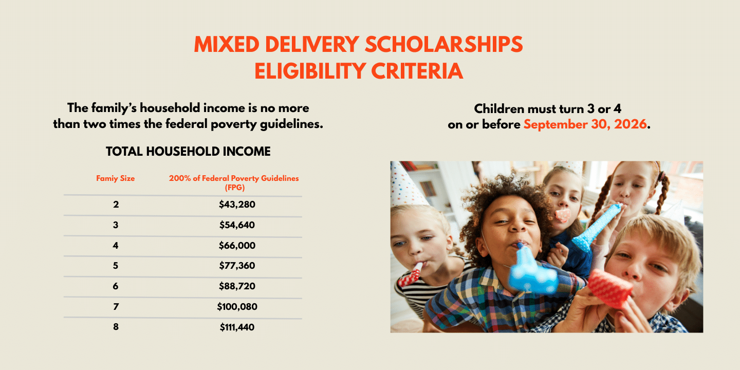 Bainbridge Mixed Delivery Scholarship Criteria